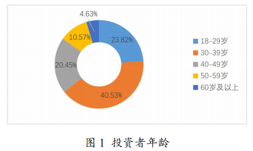 东方科脉冲刺IPO，曾与第一大客户同时申报A股，2023年收入下滑