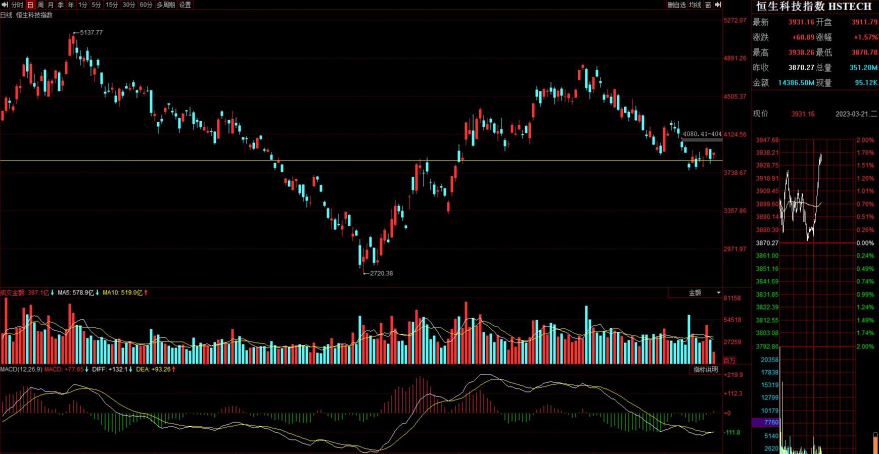东方科脉冲刺IPO，曾与第一大客户同时申报A股，2023年收入下滑