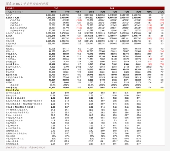 华泰证券梁红：“老经济”优质龙头关注度有望提升
