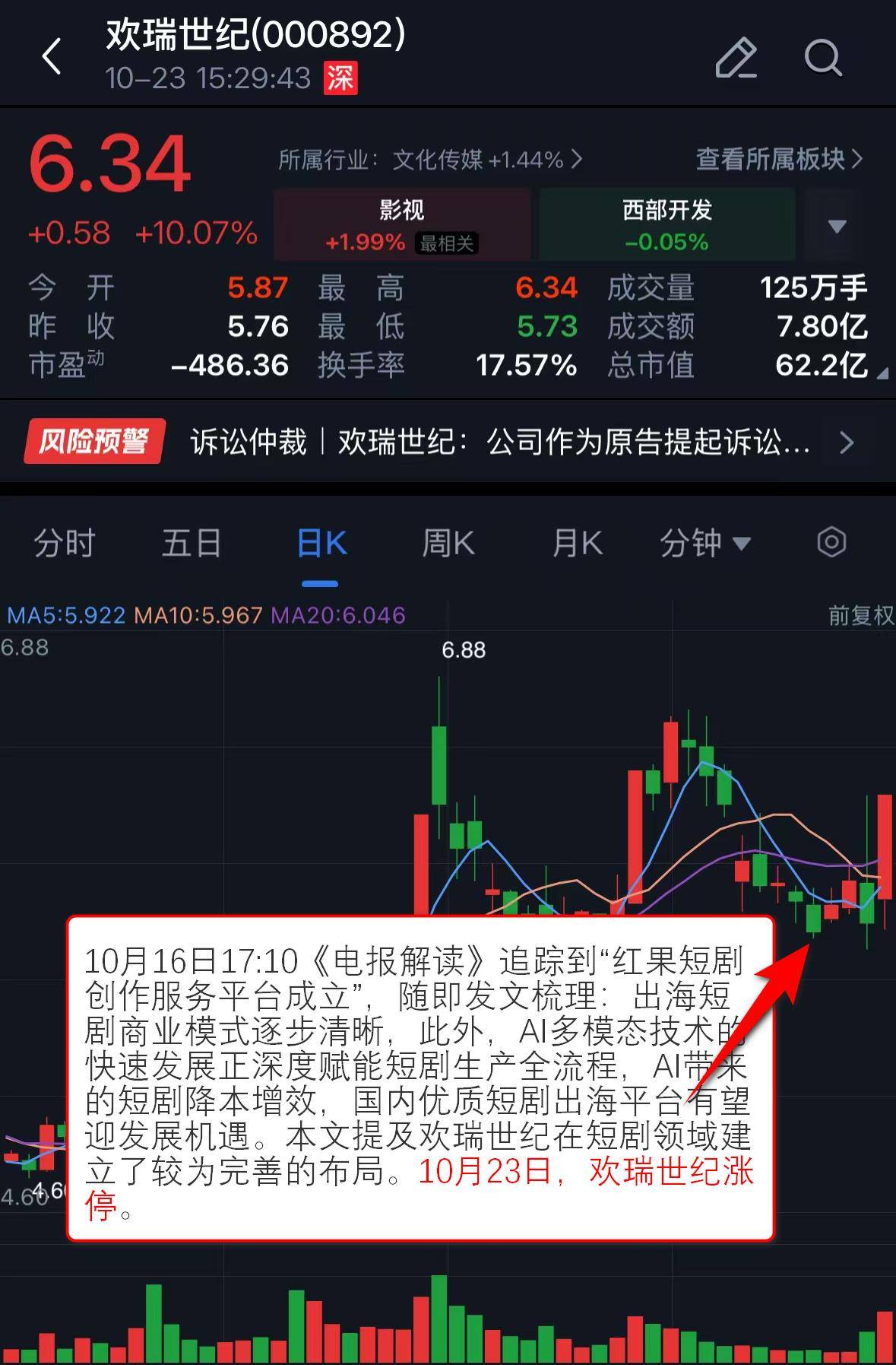 有机硅概念大幅拉升 东岳硅材、合盛硅业等涨停