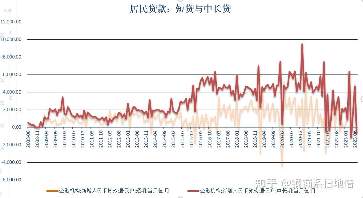 时的科技获7亿元贷款投放