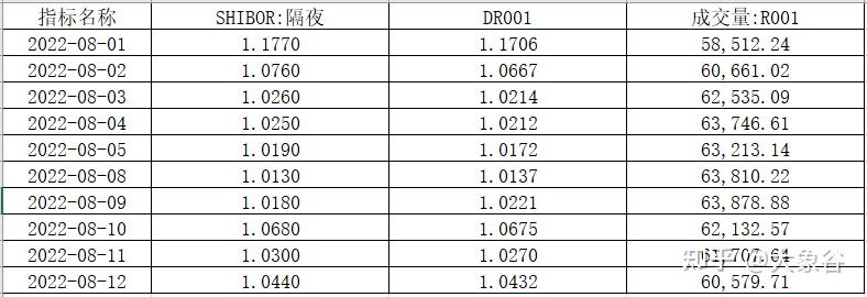 时的科技获7亿元贷款投放