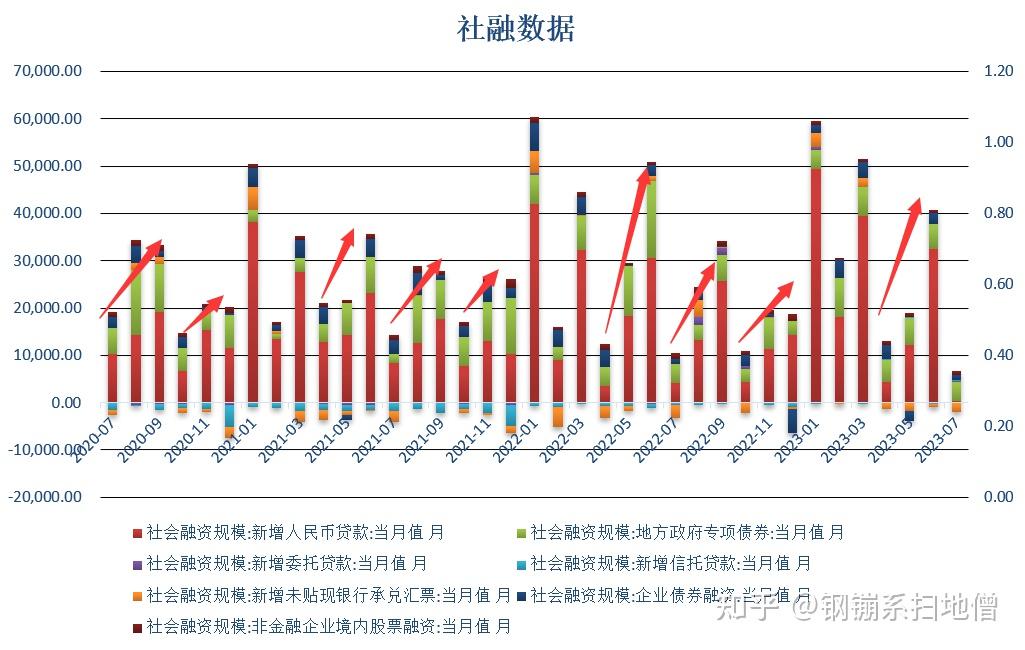 时的科技获7亿元贷款投放