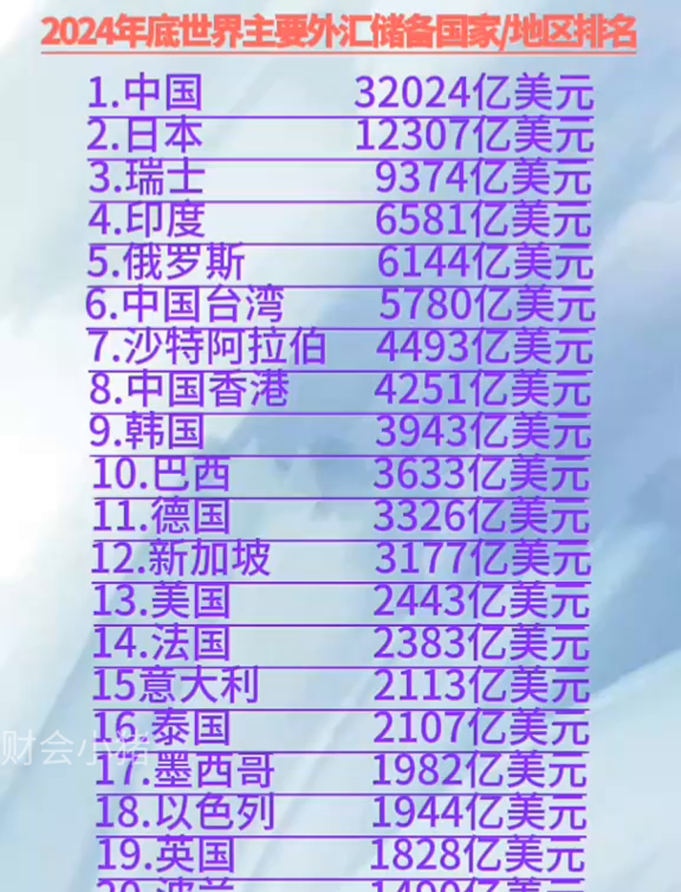 国家外汇管理局：10月末我国外汇储备规模为33433亿美元