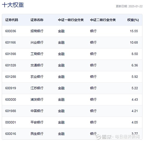 2只标普500指数ETF成交额环比增超20%