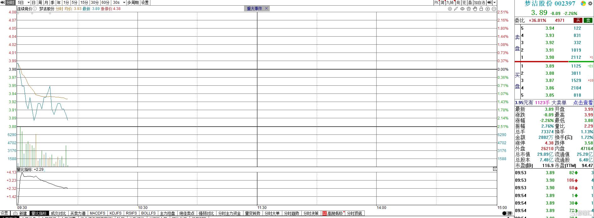 “无实控人”的梦洁股份内战不停：董事对财报“无法保真”多次投出反对票