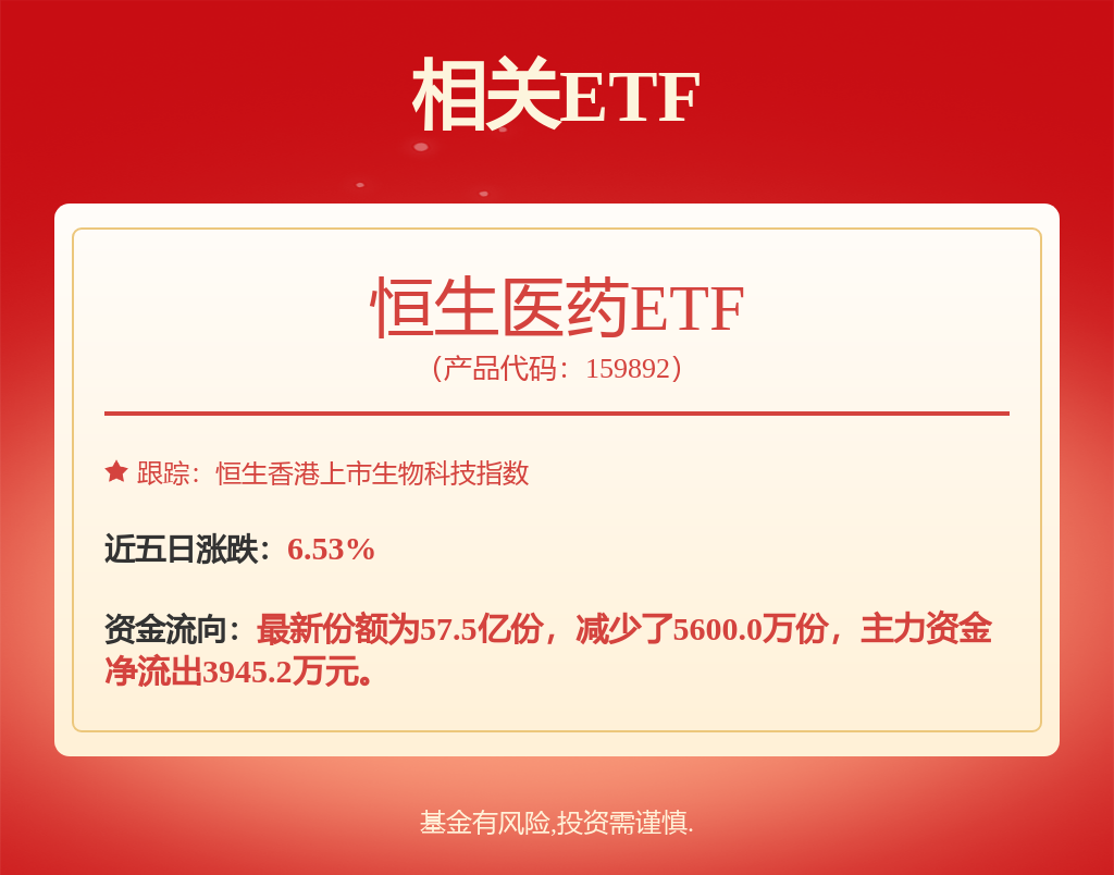 今年以来科创板股首发募资金额达177.46亿元