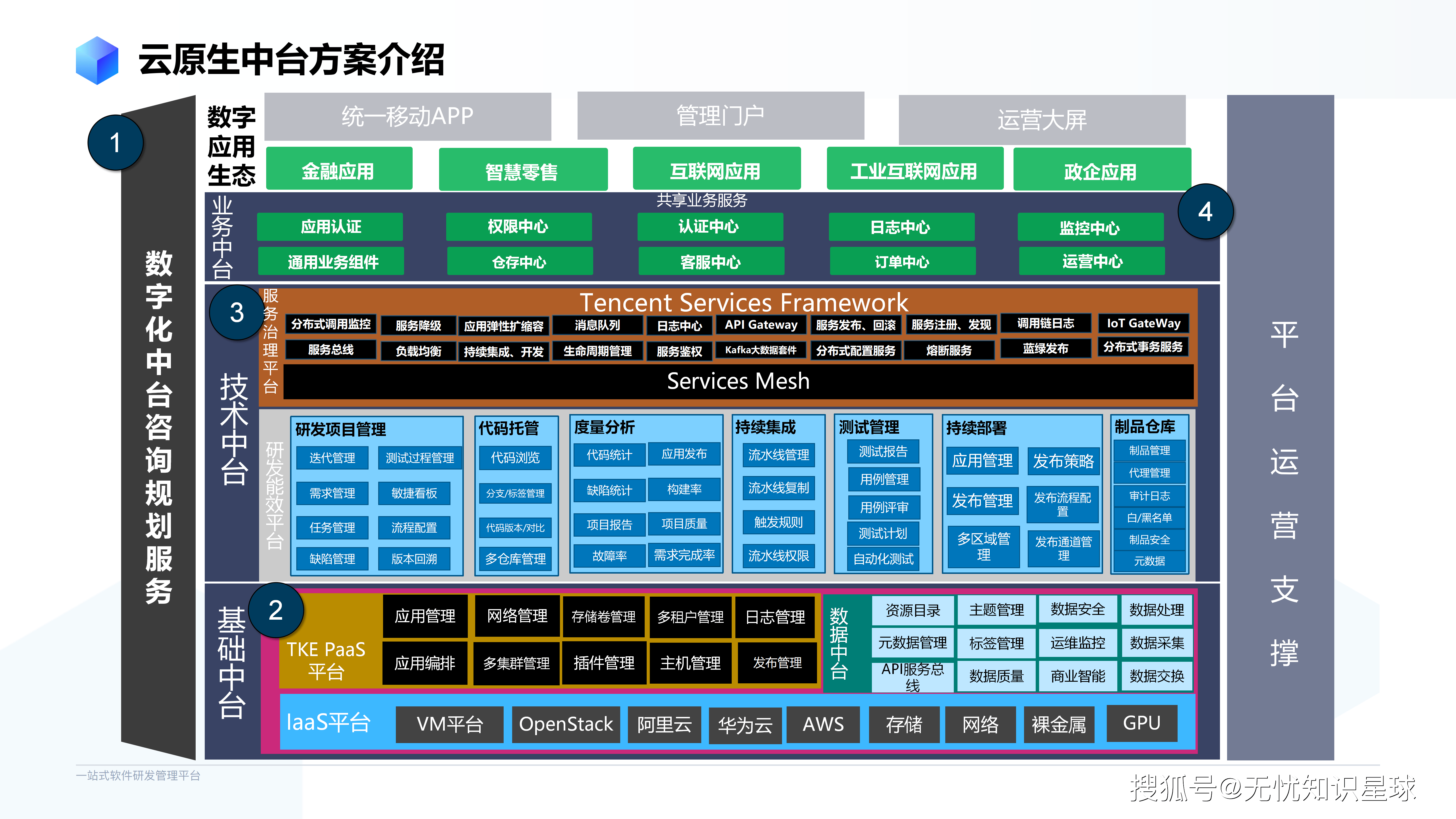 实达集团新注册《多模态AI能力引擎平台V1.0》项目的软件著作权