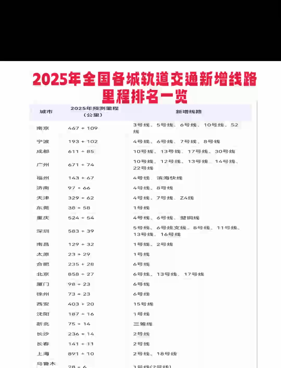 交通运输部：10月城市轨道交通客运量环比增加1.3亿人次