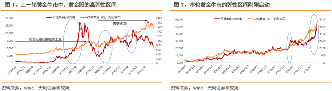 天风证券2025年前三季度营收同比增长57.53%