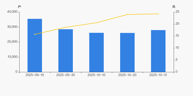 京泉华龙虎榜数据（11月7日）