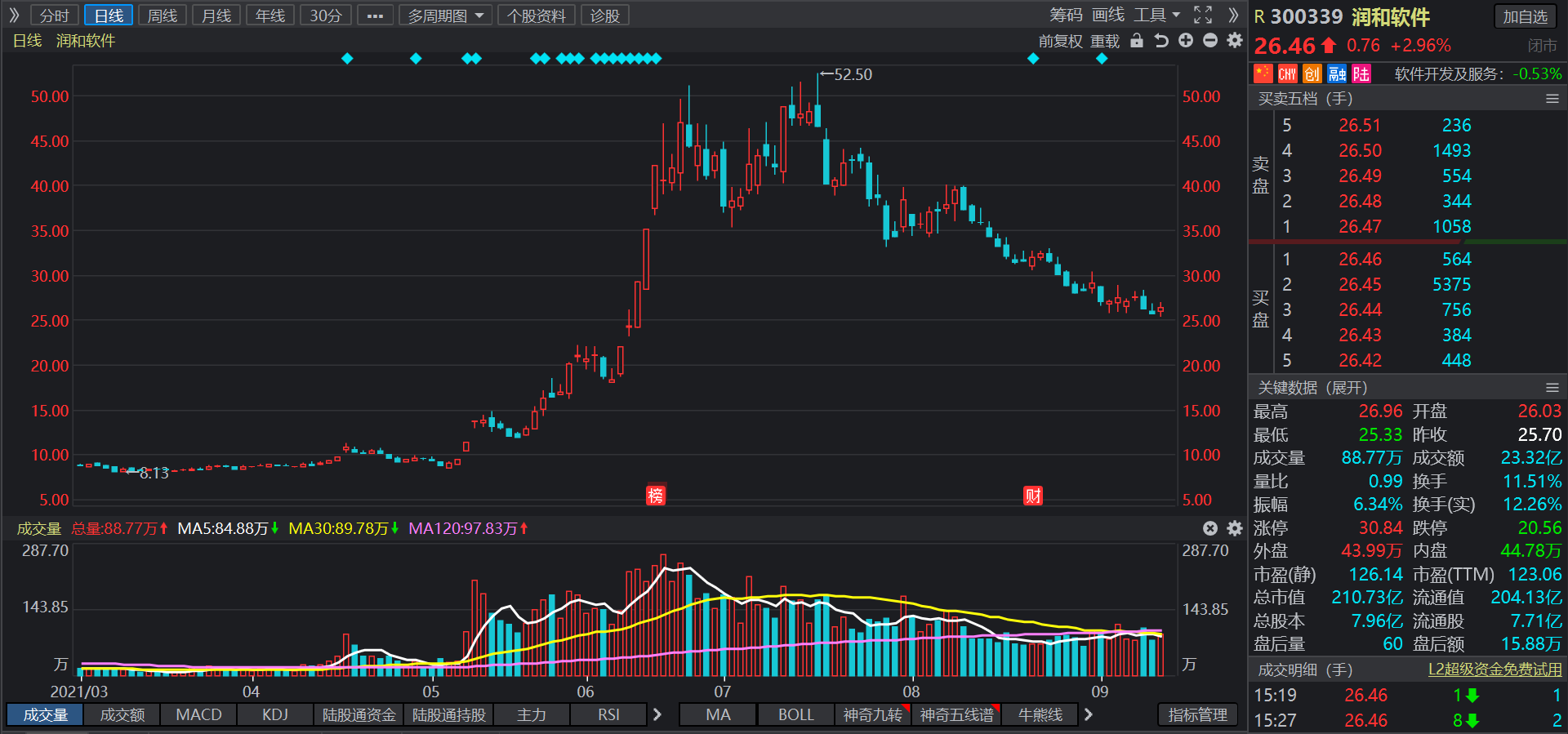 多氟多龙虎榜数据（11月7日）