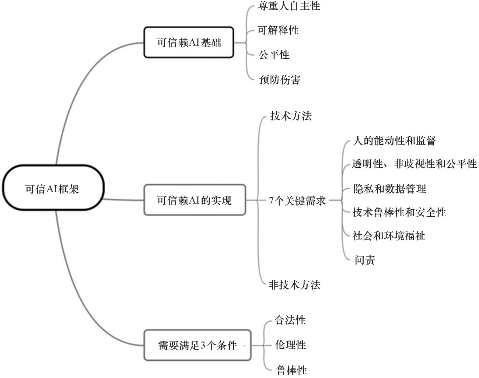 “人机共生”决策:AI时代的营销决策新逻辑