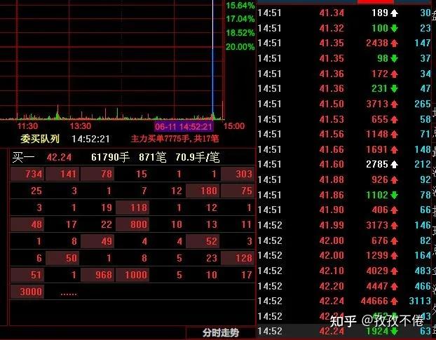 永太科技涨停,机构龙虎榜上出现分歧