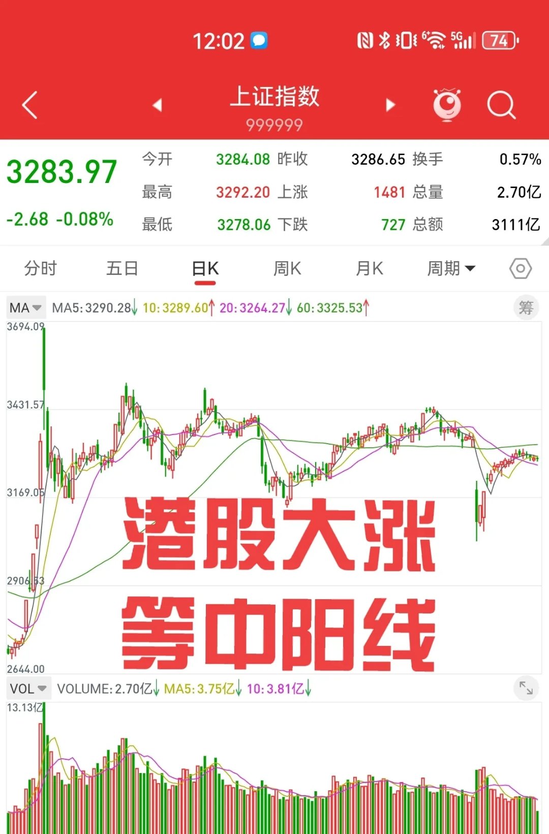 南向资金今日净买入75.23亿港元，连续13日净买入