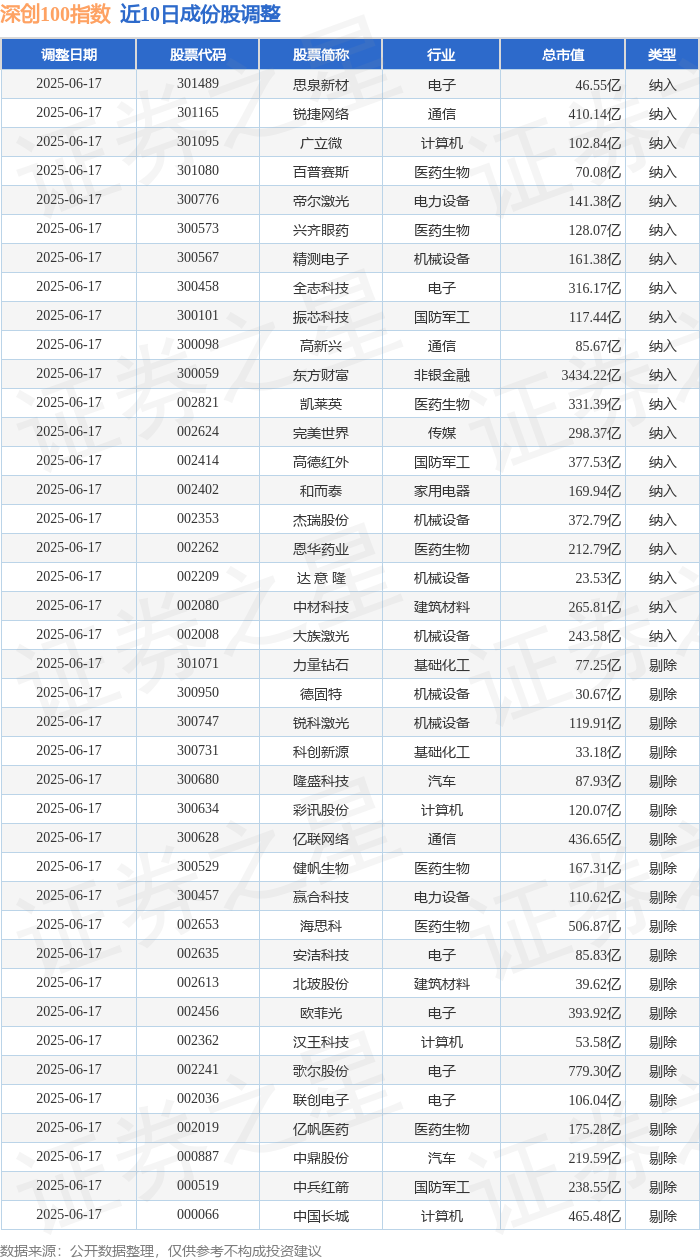 科创板活跃股排行榜（11月7日）