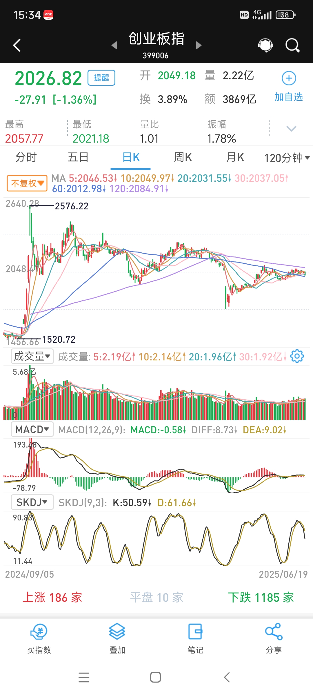 4.15亿元资金今日流入综合股