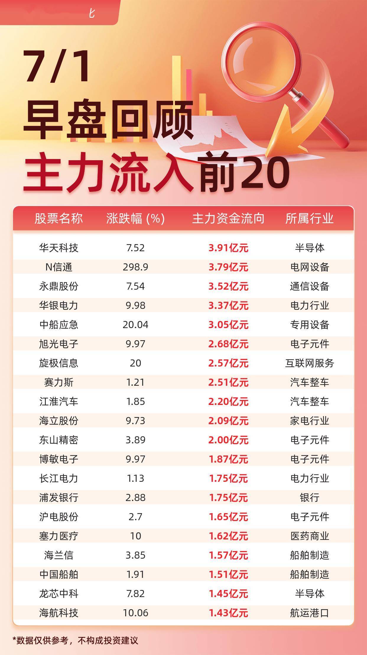 有机硅概念涨4.65%，主力资金净流入26股
