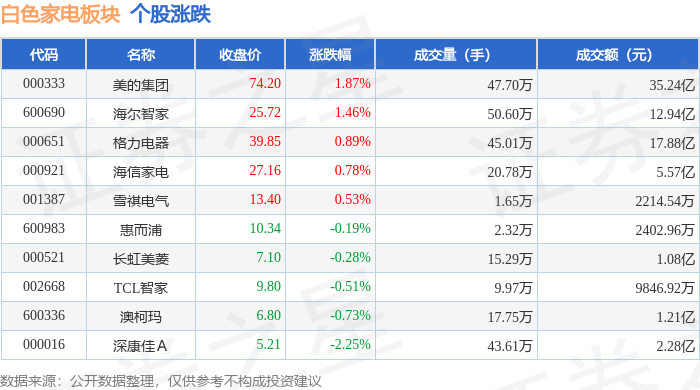 有机硅概念涨4.65%，主力资金净流入26股