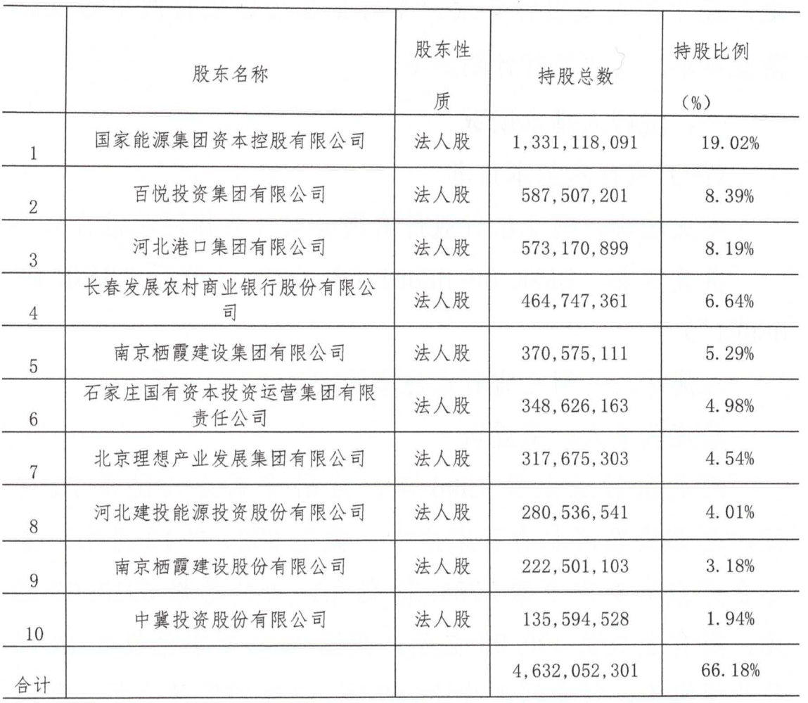 思美传媒：截至2025年10月31日股东总户数为27556
