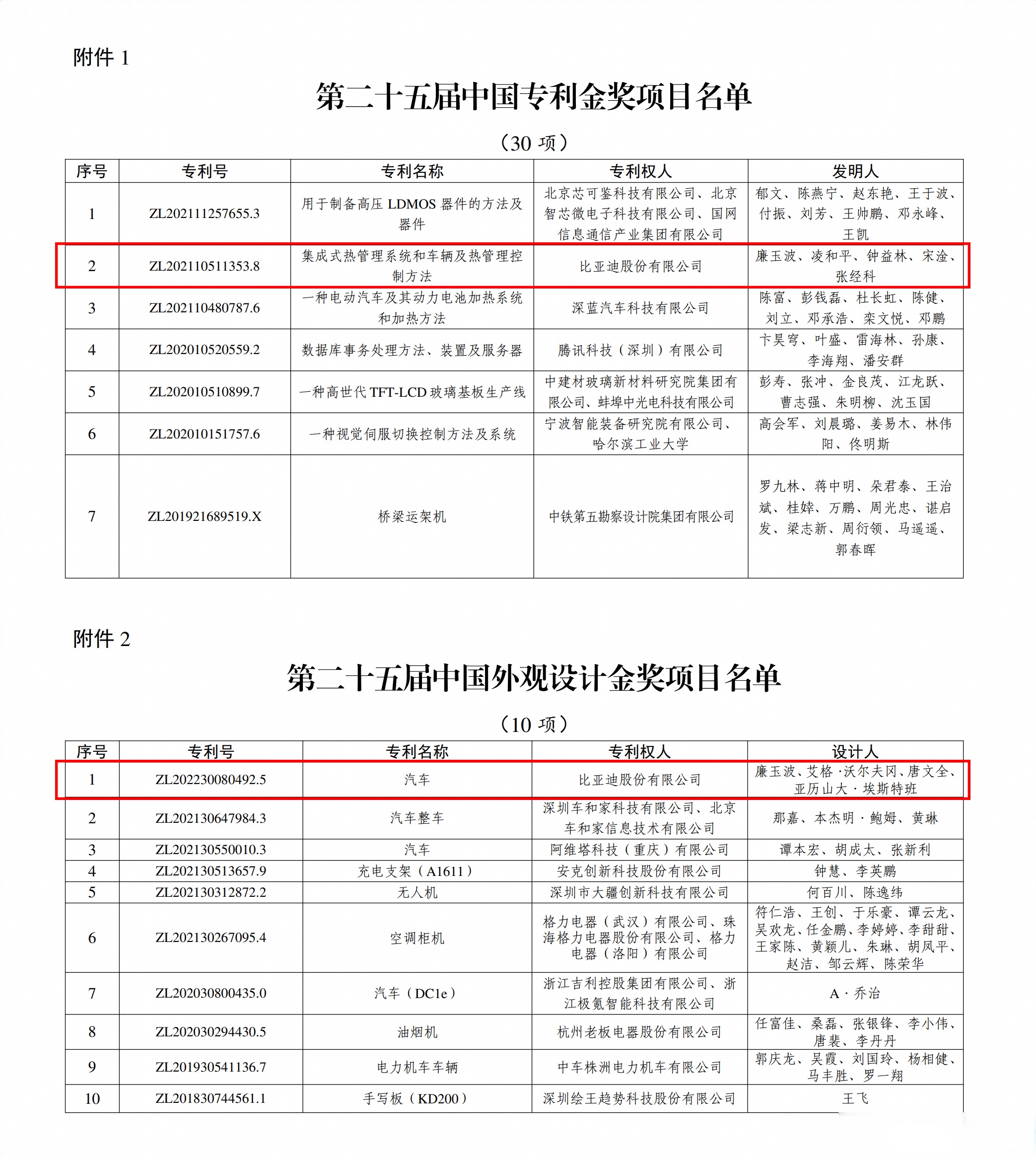 比亚迪获得发明专利授权:“电解液、锂离子电池和用电设备”