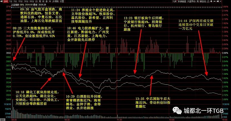石油石化行业11月7日资金流向日报