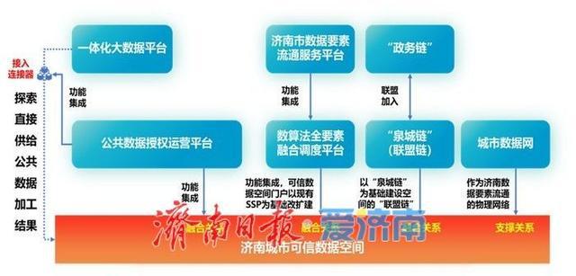 到2027年底建成50个以上全域数字化转型城市