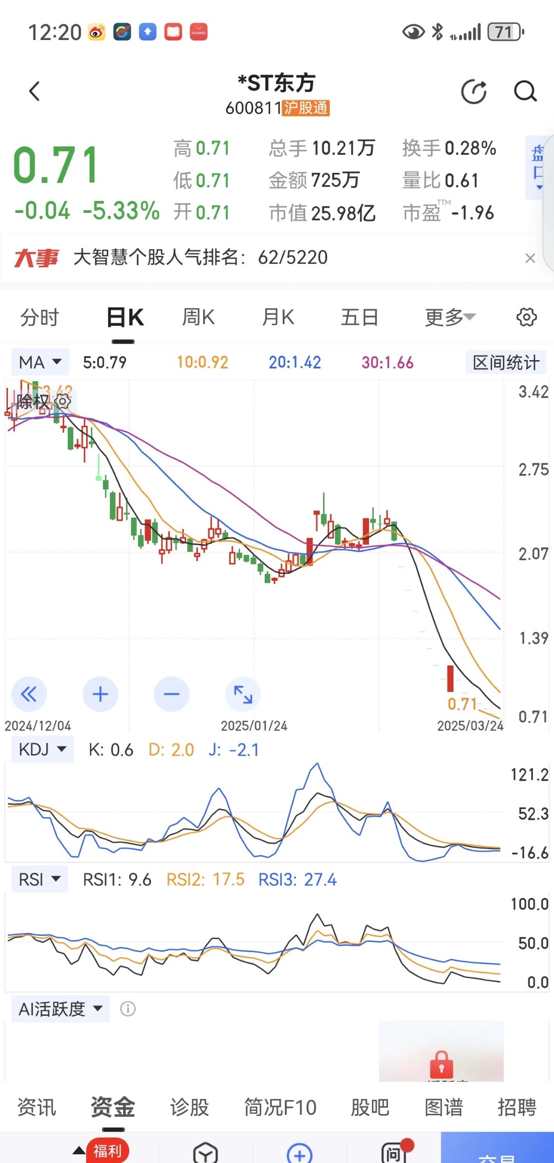 *ST元成11月7日大宗交易成交18.32万元