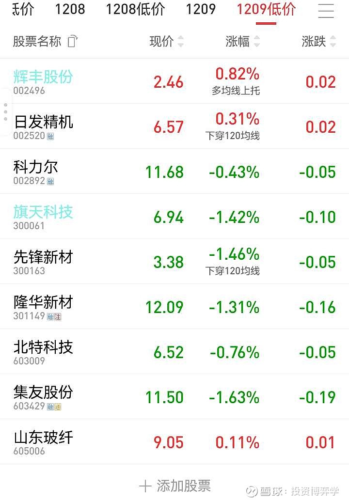 和辉光电-U现2笔大宗交易 合计成交2600.00万股
