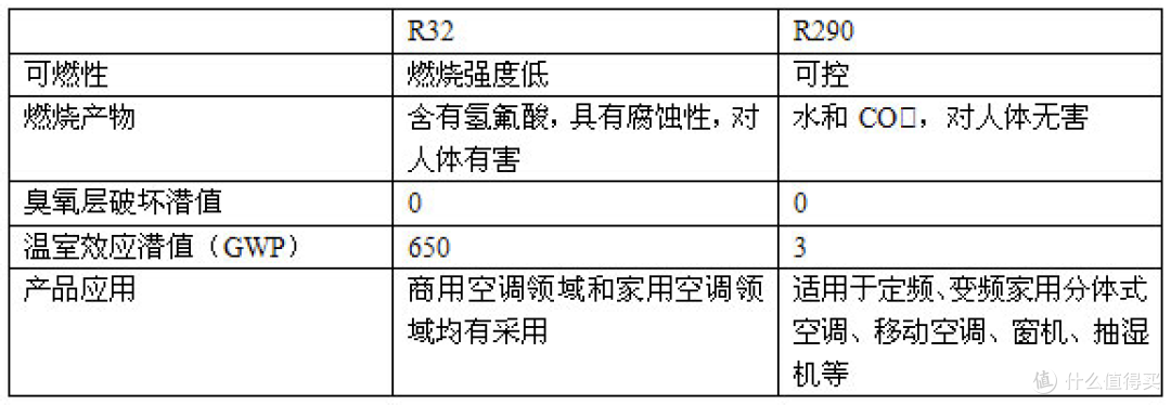 格力电器获得发明专利授权：“冷媒泄漏检测装置及方法、空调机组”