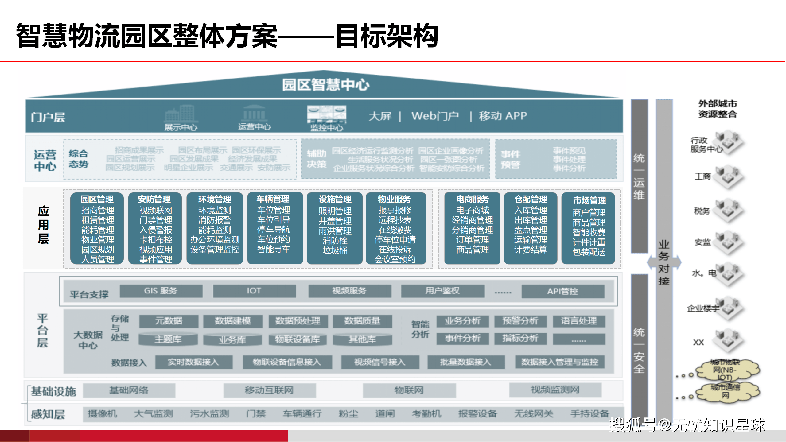 十部门力推数据开放互联降低物流成本
