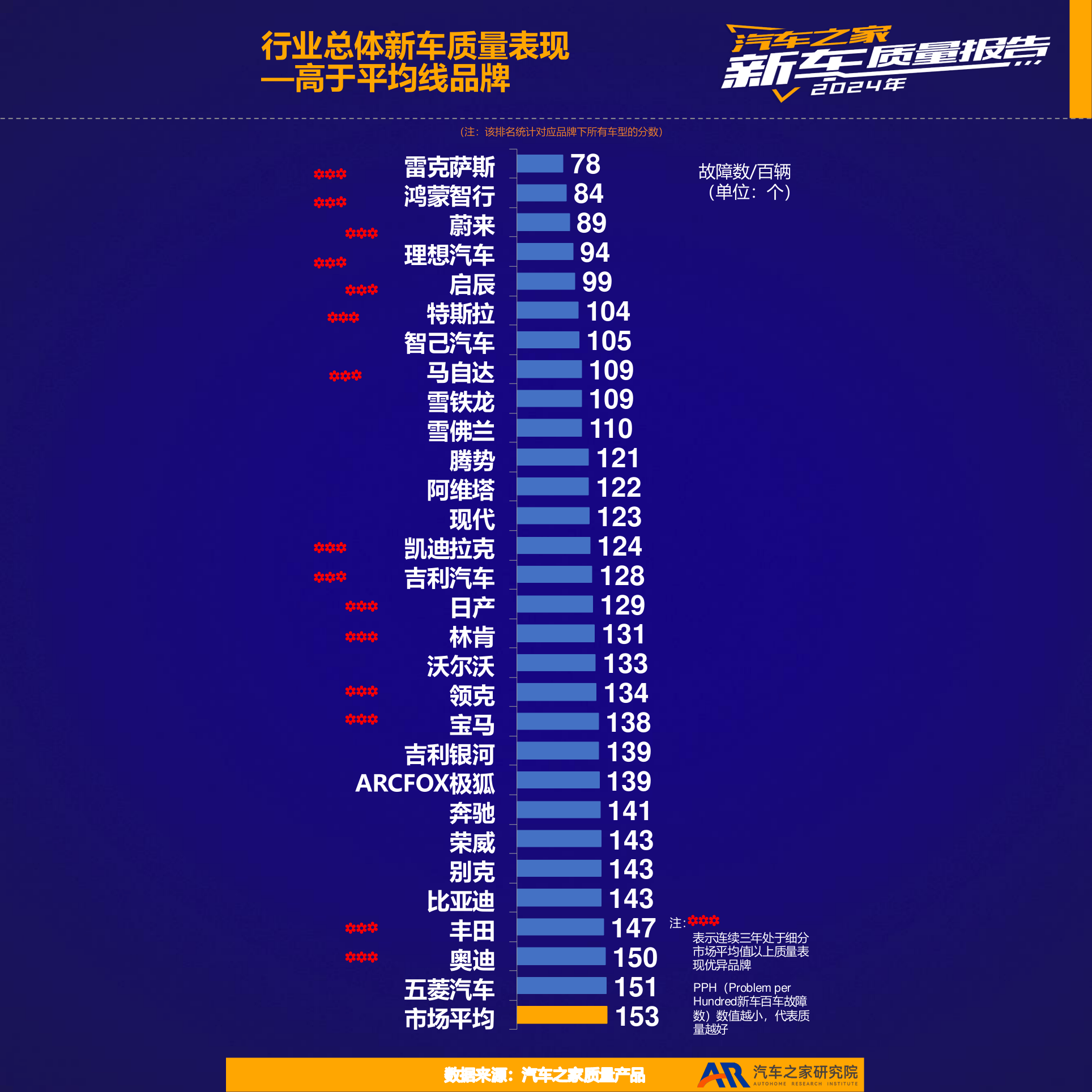 乘联分会11月份全国乘用车市场展望：厂商销量仍会表现较强