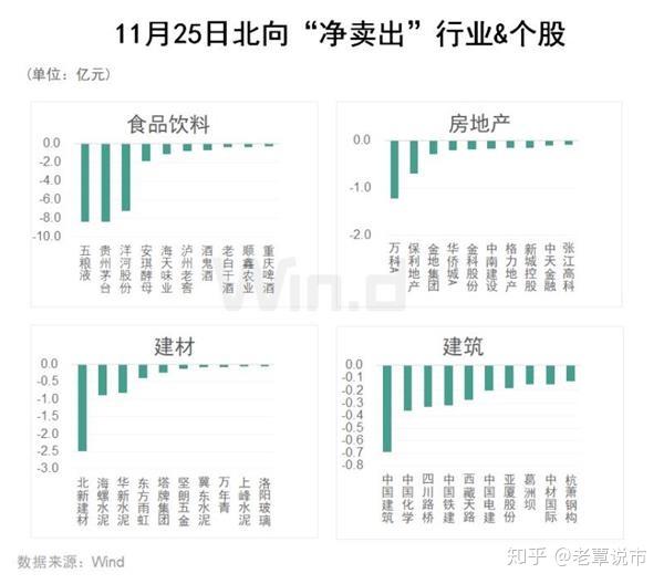 美容护理行业11月10日资金流向日报