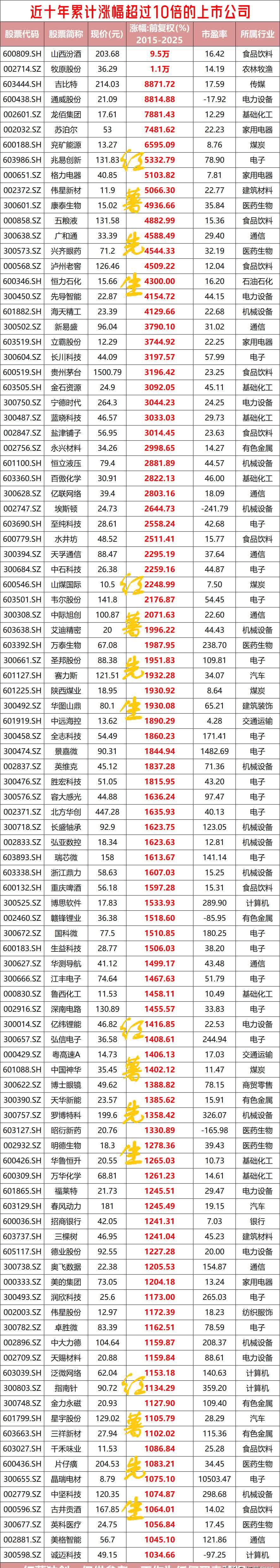 索通发展(603612.SH):董事及高管拟合计减持不超28.3万股股份
