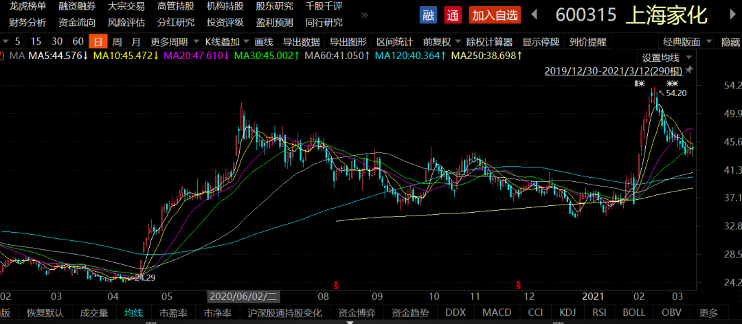 淳中科技11月10日龙虎榜数据