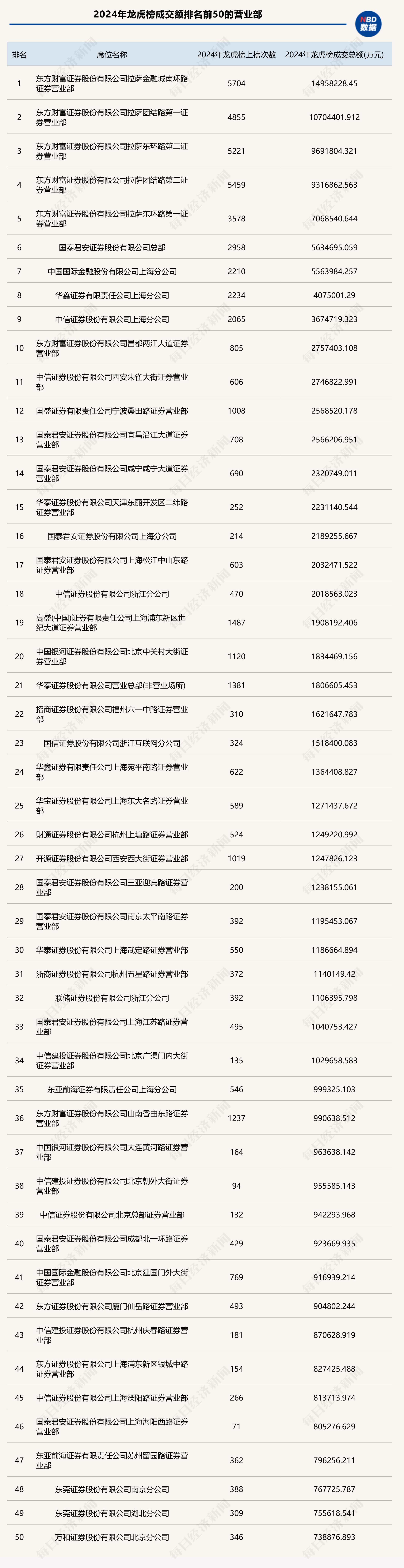 淳中科技11月10日龙虎榜数据
