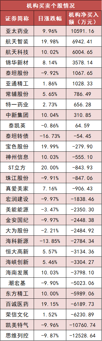 电子行业资金流出榜：工业富联等41股净流出资金超亿元