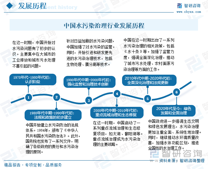 2025节水装备行业市场全景调研及投资前景分析_人保财险政银保 ,拥有“如意行”驾乘险，出行更顺畅！