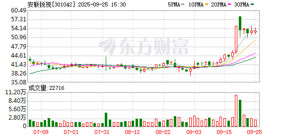 通达创智：截至2025年11月10日股东人数为12,203