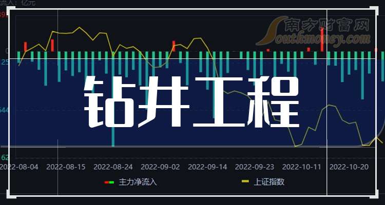 首华燃气:截至2025年11月10日股东总数为20,079人
