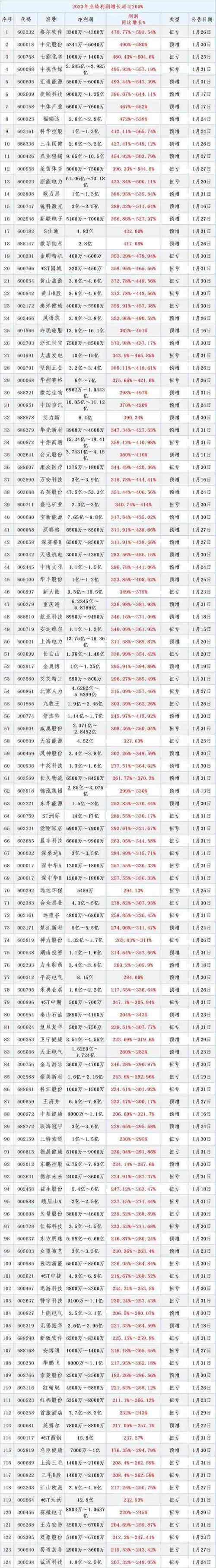 丙烯酸概念涨1.58%,主力资金净流入这些股