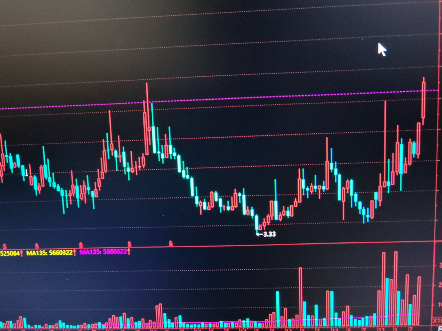农业农村部：全国农产品批发市场猪肉平均价格为17.98元/公斤 比上周五上升1%