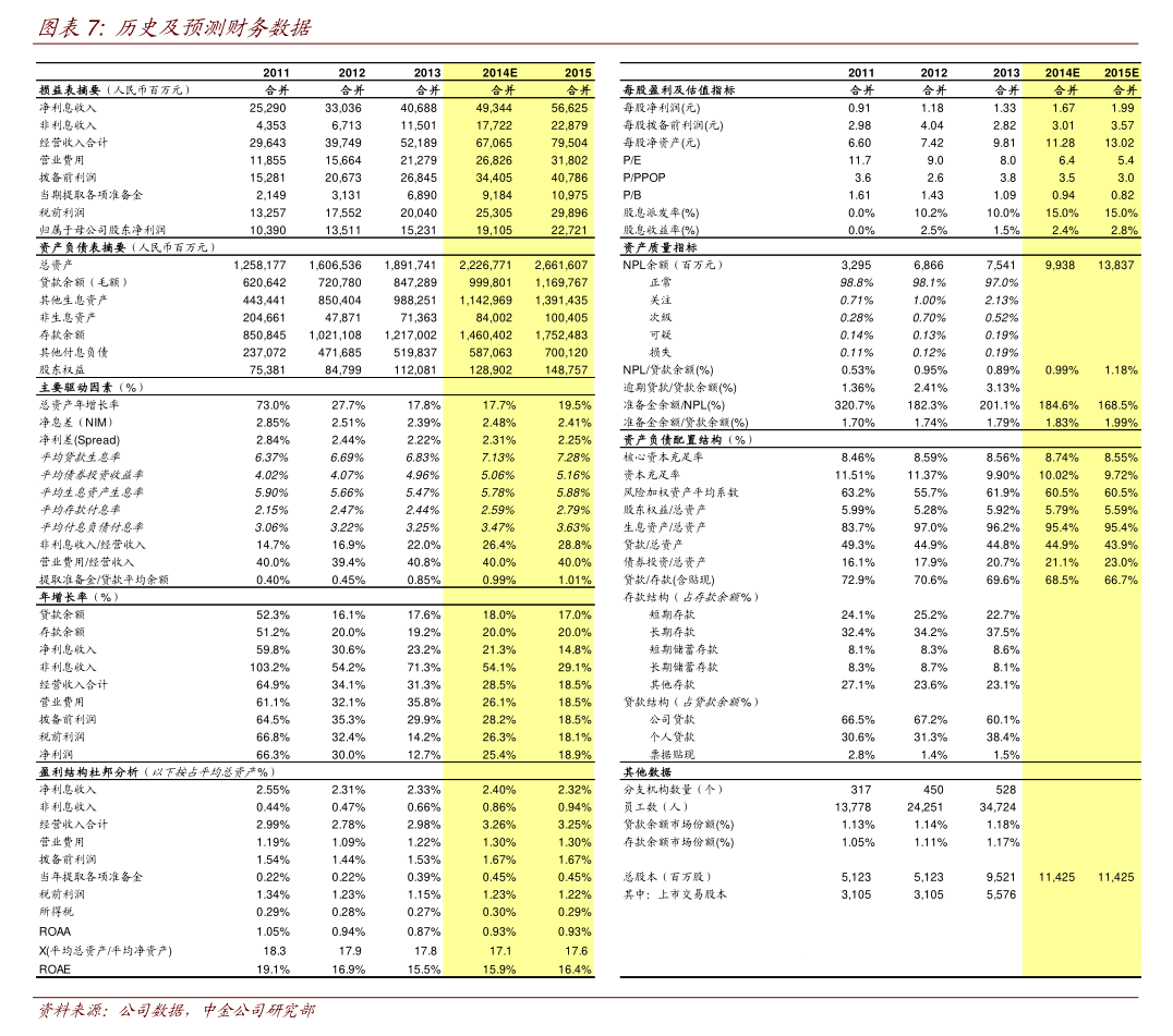 设研院：截至11月10日股东人数为31293人