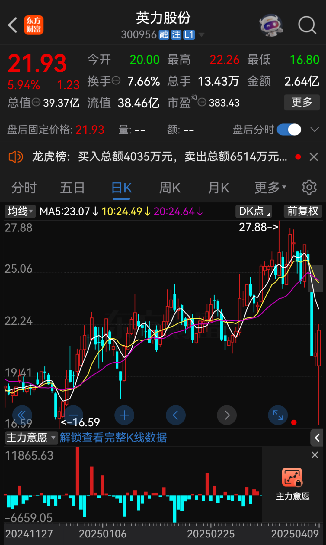 明日复牌!603843,核查完成!此前21天涨停!