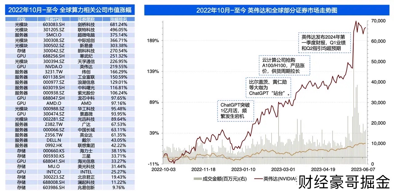 铭普光磁：数通光模块市场迎来新一轮行业高景气周期