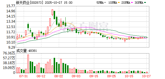鸥玛软件：截至2025年11月10日股东人数为15,226户
