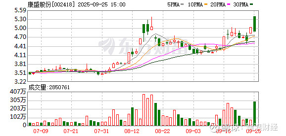 瑞玛精密:截至2025年9月30日股东人数为12,979人
