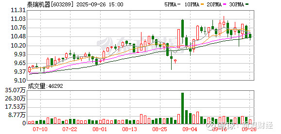 鸥玛软件：截至2025年11月10日股东人数为15,226户