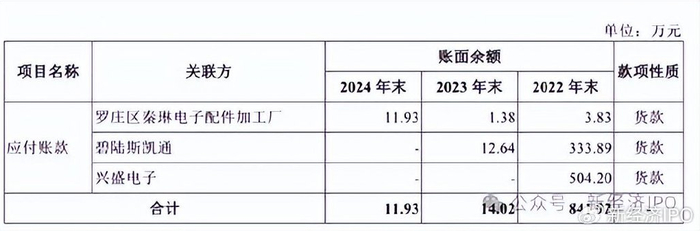 新莱应材(300260.SZ)：全资孙公司拟向关联方出租资产