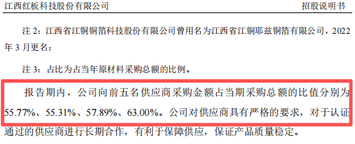 新莱应材(300260.SZ)：全资孙公司拟向关联方出租资产